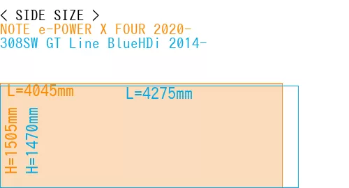 #NOTE e-POWER X FOUR 2020- + 308SW GT Line BlueHDi 2014-